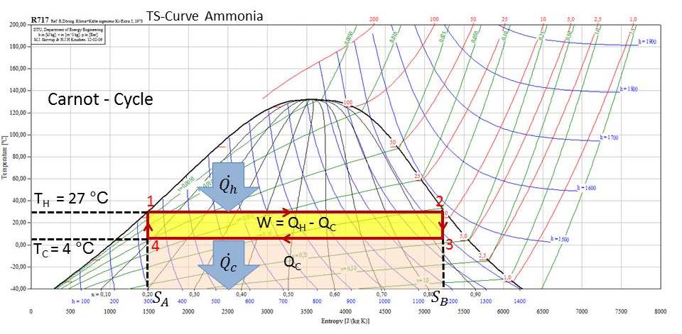 Mollier Chart Ammonia